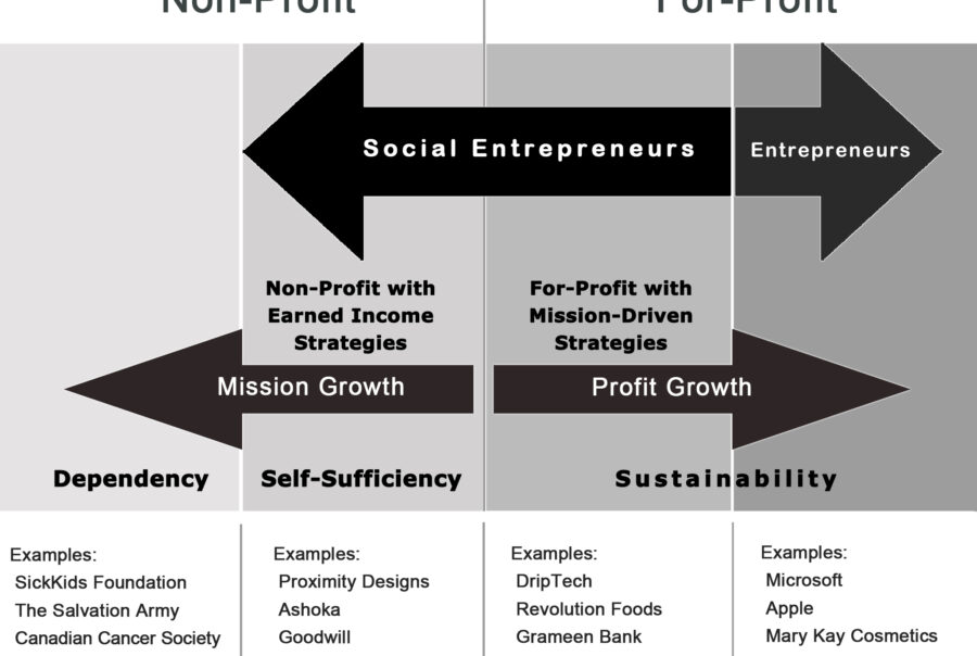 9-business-model-examples-for-social-enterprises