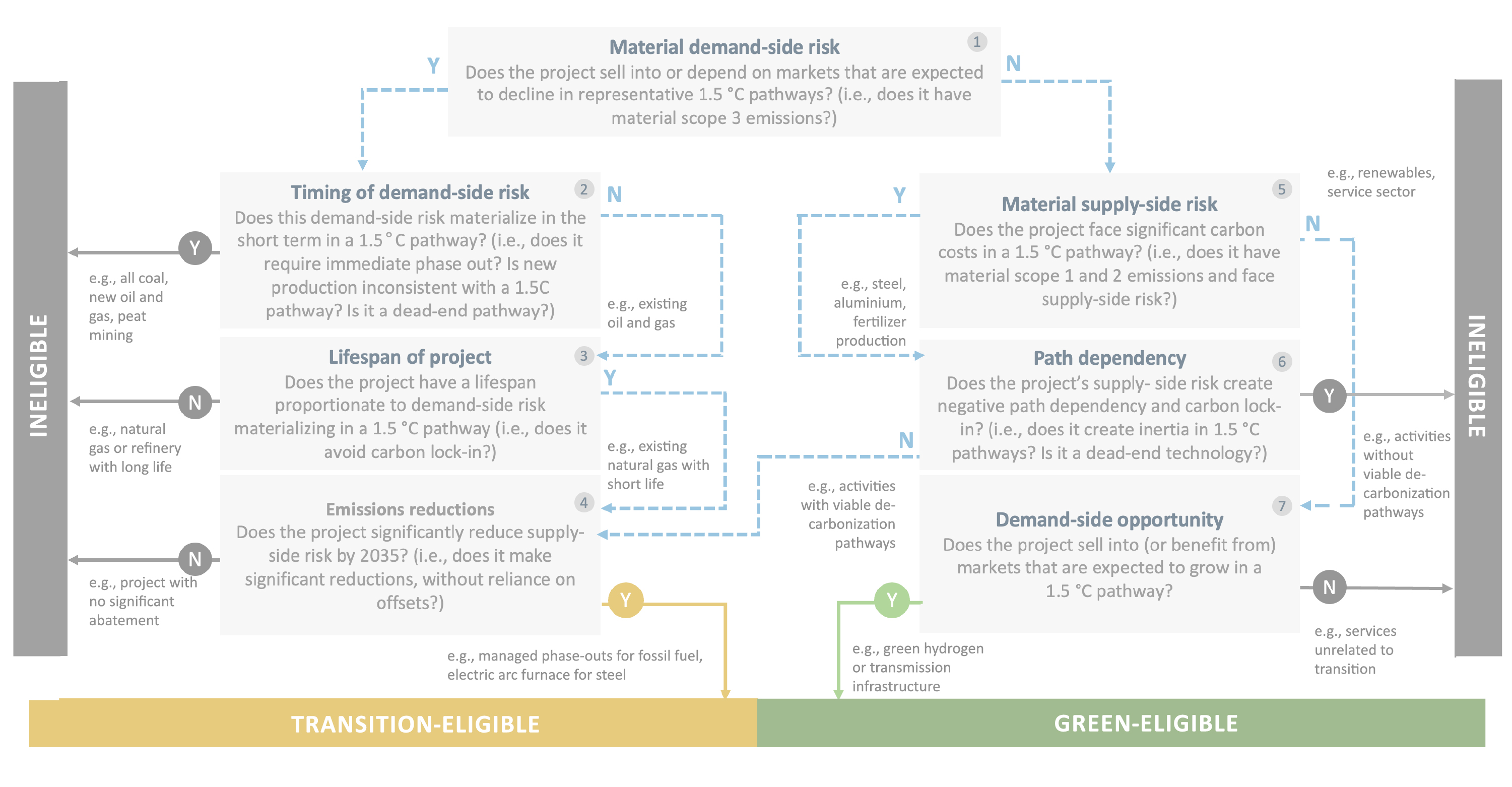 2024’s GameChangers for Canadian SMEs The Roadmap to Sustainable